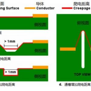 Electrical clearance and creepage distance details and handling in PCB Electrical clearance and creepage distance details and handling in PCB