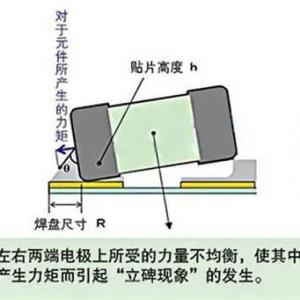 Can PCB vias on the PAD? Can PCB vias on the PAD?