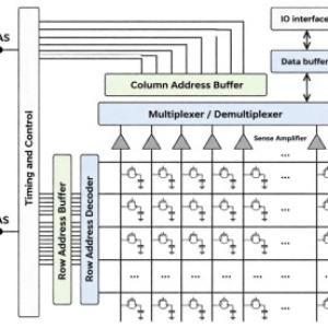 Understanding the Full DDR Read/Write Process: From a Single Capacitor to Charge and Discharge