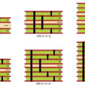 PCB Stack-up Design Related